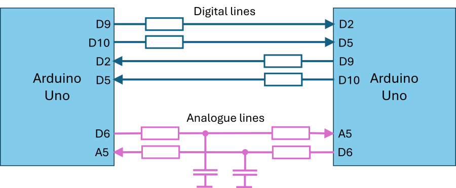 sutavrconnections.png