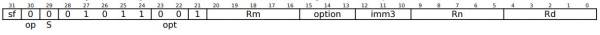 The ADD instruction with extended registers