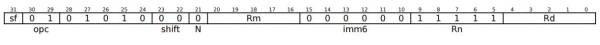 MMachine code for the MOV instruction in the A64 instruction set