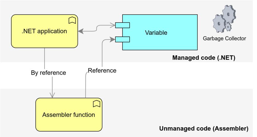 csharp1.drawio.png