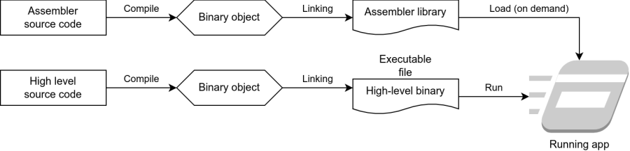 dynamic_linking.png