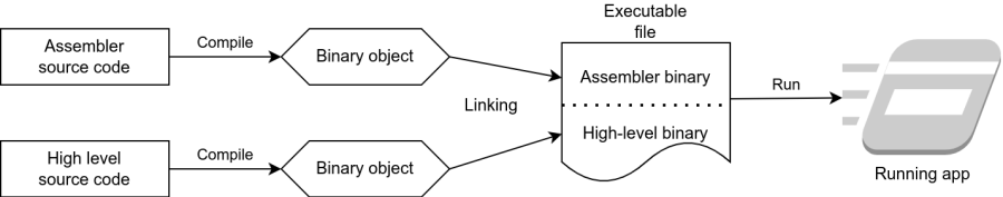 static_linking.png