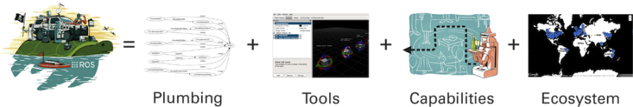 ros_equation.png