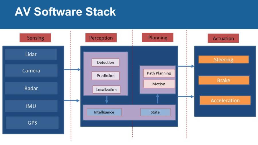 av_stack.jpg