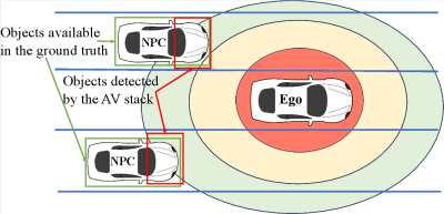  Detection Validation