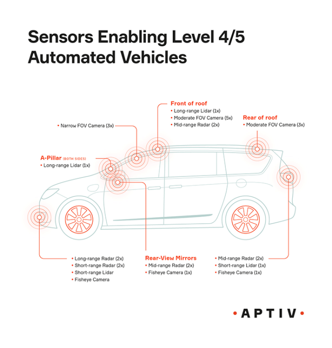 autonomous-levels-infographic-v2-720.png