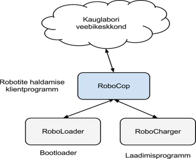 robotite_haldamine.png
