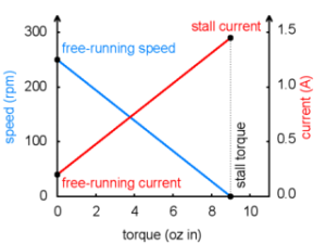 Mootori karakteristikud