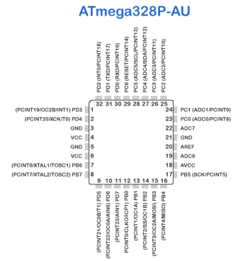 ATmega328p mikrokontrolleri viigud