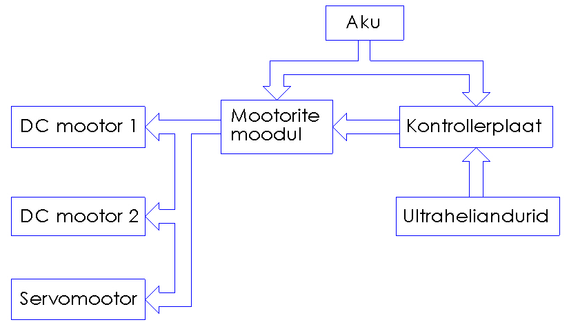 elektroonika.png