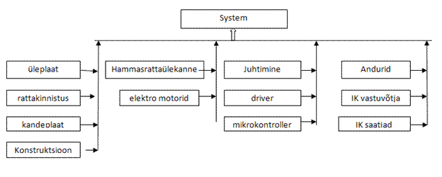 system.gif