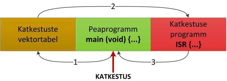 katkestus_sekeem.png